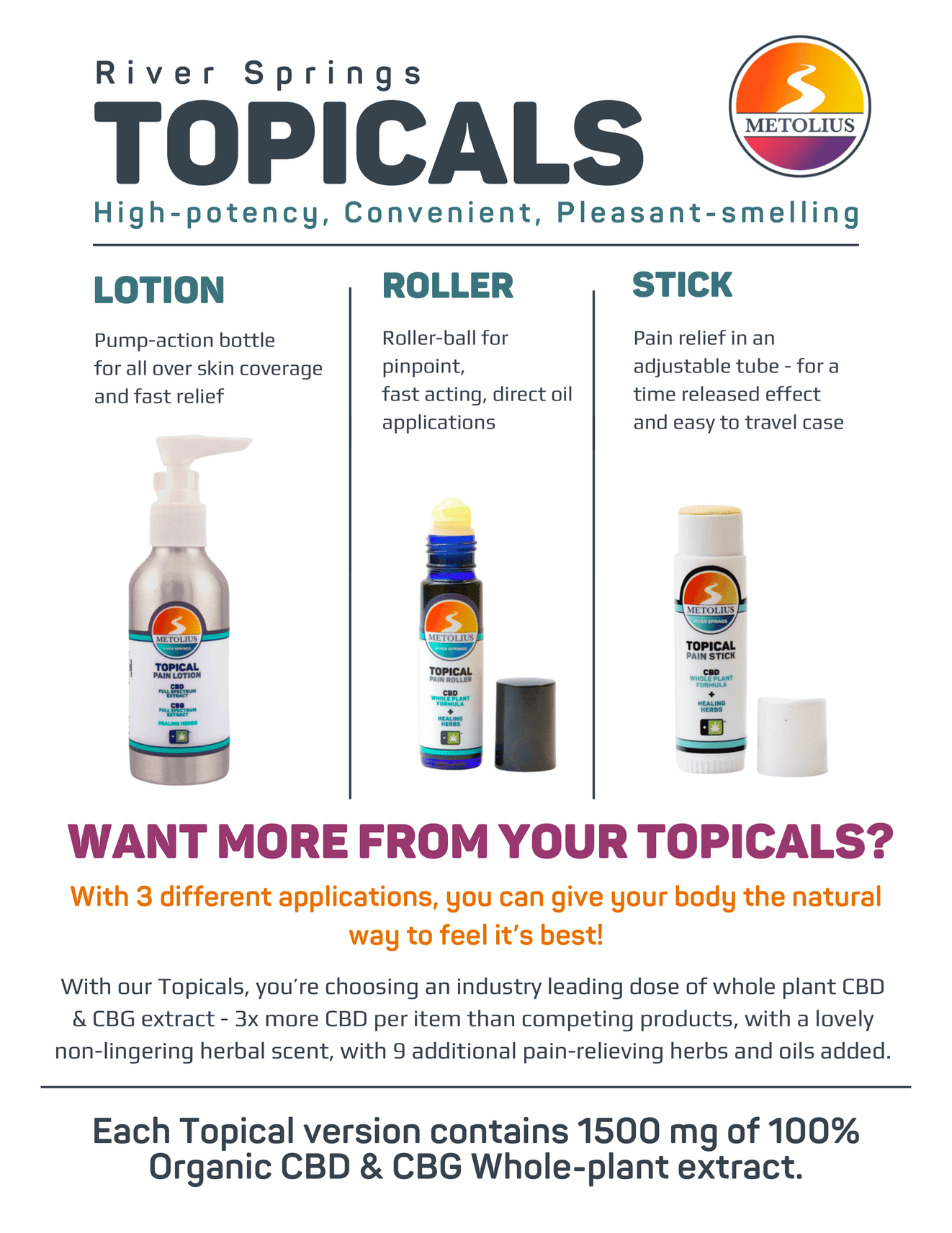 RIVER SPRINGS ROLLER - CBD + CBG EXTRACT + ESSENTIAL OILS + HEALING HERBS